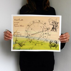 Carta Astral Personalizada- Diseñada en Papel de Algodon 100%- Personalized Astrology Gift, Zodiac Poster, Birthday Gift, Envio Gratuito