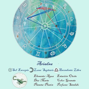 Carta Astral Personalizada, Nébula Orion, Dibujo de Cartas Natales, Regalo, Astrología, Póster, zodíaco, Cumpleaños, Boda, Envío gratis Bild 4