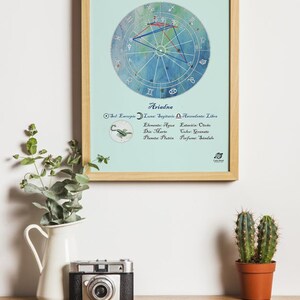 Carta Astral Personalizada, Nébula Orion, Dibujo de Cartas Natales, Regalo, Astrología, Póster, zodíaco, Cumpleaños, Boda, Envío gratis Bild 2