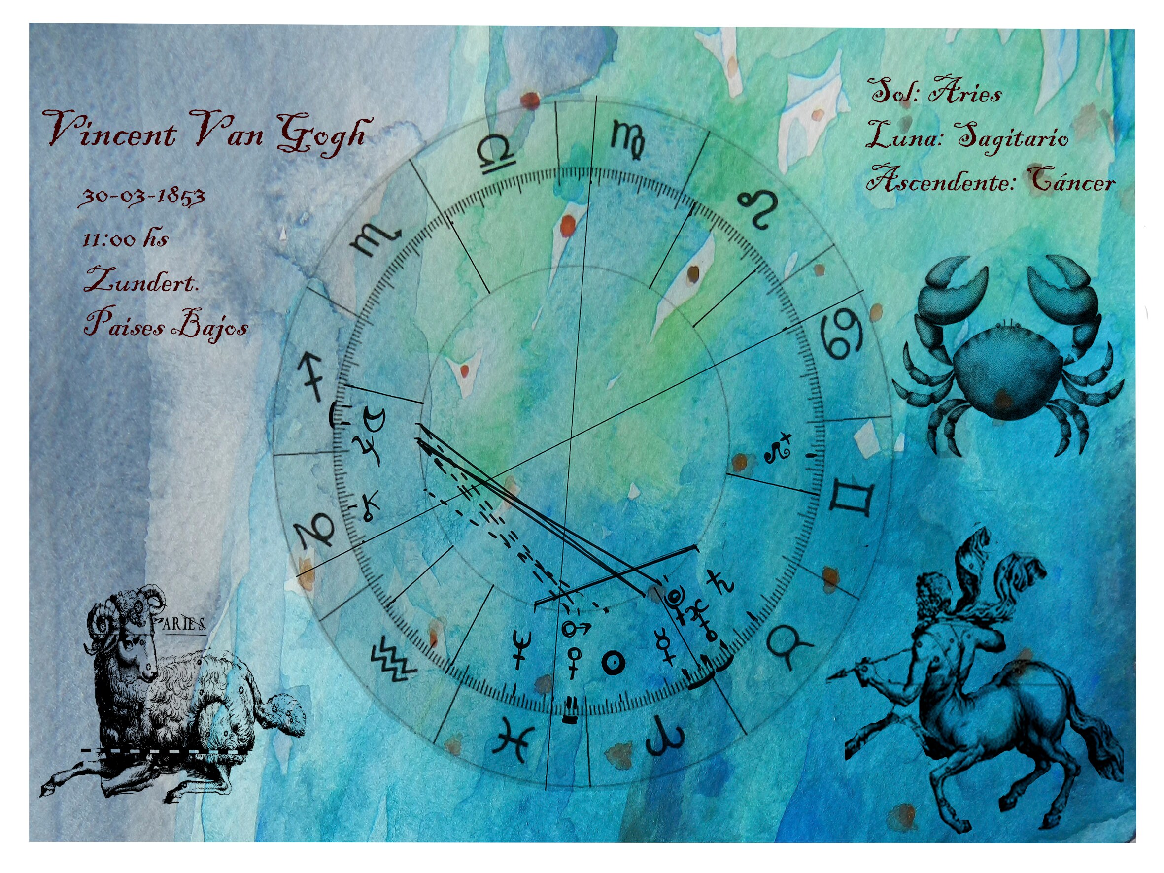 Personalized Astrology Gift, Zodiac Poster, Birthday Gift, Free