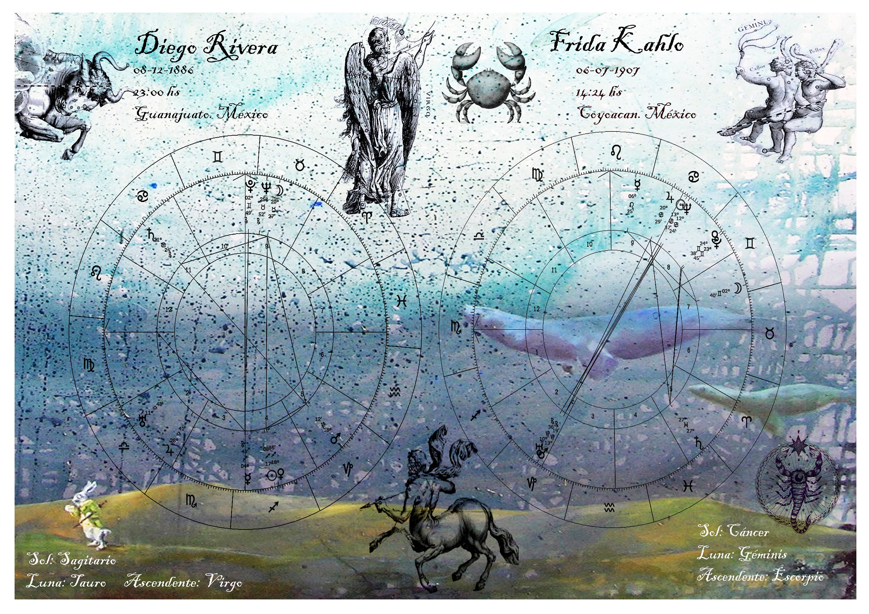 Carta Astral Parejas Gratis : Carta Sinastría de Pareja – AYWFBP