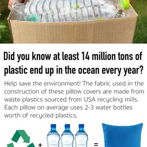 Op de afbeelding: Een blauwe kussenhoes gemaakt van gerecyclede plastic waterflessen. De afbeelding toont een recycle-symbool, drie plastic waterflessen en een blauw kussen. De tekst "Made in USA" staat onder de afbeelding.
