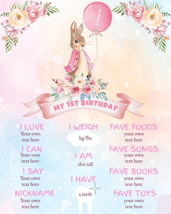 EDITABLE Peter Rabbit Birthday Milestone Poster First | Etsy