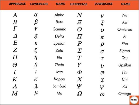 Greek Alphabet Upper and Lower Case With Names Ai SVG EPS ZIP File