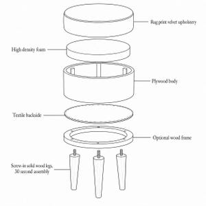 The image is a detailed diagram of a piece of furniture, likely a stool or a chair, with various components and assembly parts labeled.