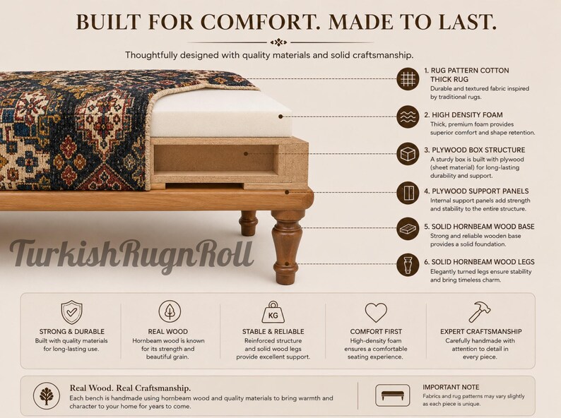 The image is a detailed description of a Turkish Rug Roll, highlighting its features and benefits. It includes text and images to provide a comprehensive understanding of the product.