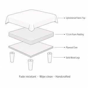 The image is a detailed diagram showing the construction and assembly of a piece of furniture, likely a chair or sofa. It includes various components such as the upholstered fabric top, foam padding, plywood core, solid wood legs, and the finish. The diagram emphasizes the craftsmanship and attention to detail in the construction process, highlighting the use of high-quality materials and the overall aesthetic appeal of the finished product.