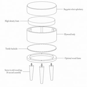 The image is a detailed diagram of a piece of furniture, likely a stool or a chair, with various components and assembly parts labeled.