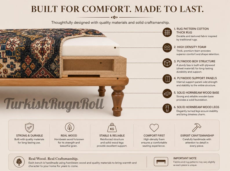 The image is a detailed description of a Turkish Rug Roll, highlighting its features and benefits. It includes text and images to provide a comprehensive understanding of the product.