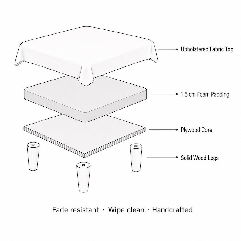 The image is a detailed diagram showing the construction and assembly of a piece of furniture, likely a chair or sofa. It includes various components such as the upholstered fabric top, foam padding, plywood core, solid wood legs, and the finish. The diagram emphasizes the craftsmanship and attention to detail in the construction process, highlighting the use of high-quality materials and the overall aesthetic appeal of the finished product.