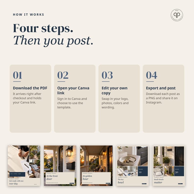 May include: An instructional graphic titled How it works, Four steps. Then you post. It outlines four steps: 01 Download the PDF, 02 Open your Canva link, 03 Edit your own copy, and 04 Export and post. Below are five sample social media post templates.