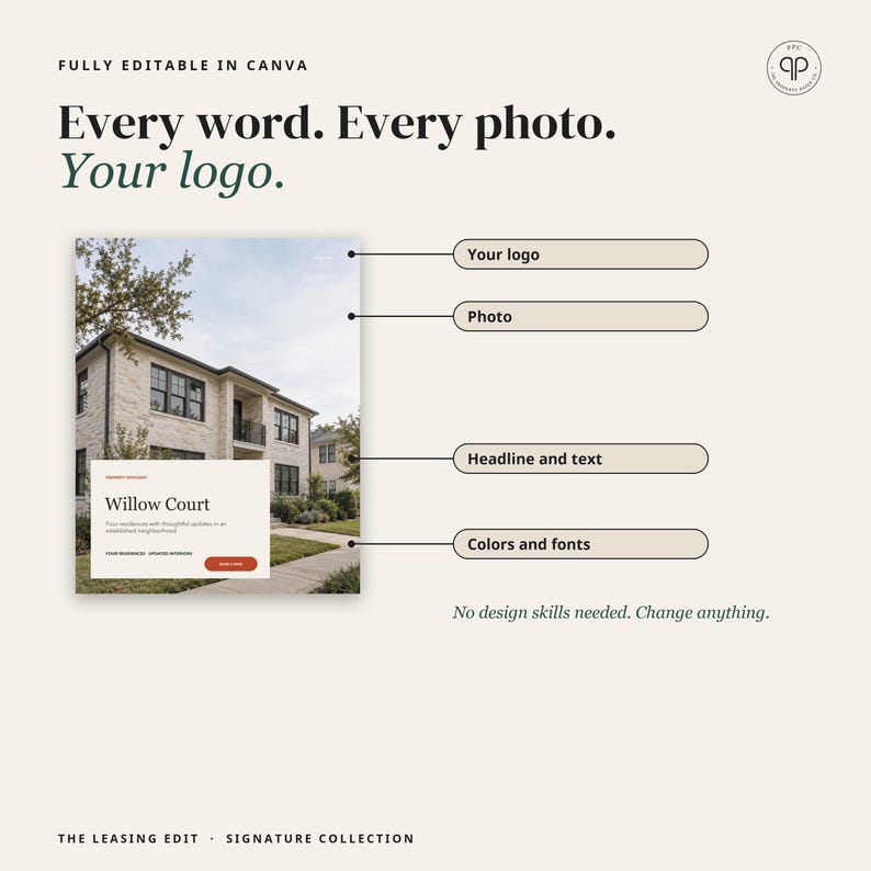 May include: A digital template graphic with the text "Every word. Every photo. Your logo." and "FULLY EDITABLE IN CANVA". It features a real estate listing example with labels pointing to "Your logo", "Photo", "Headline and text", and "Colors and fonts".