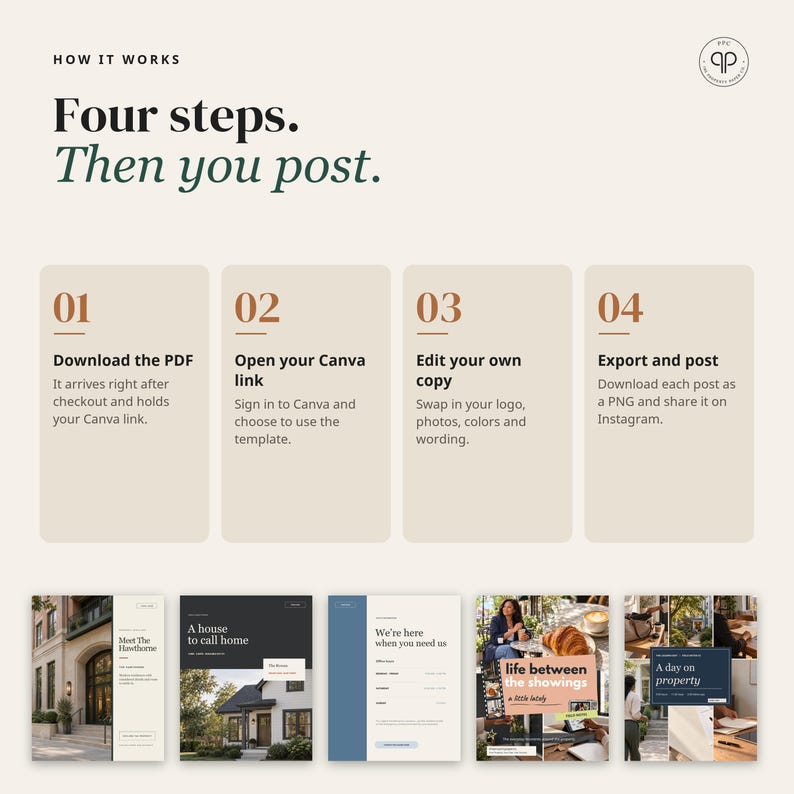May include: An instructional graphic titled How it works, Four steps. Then you post. It outlines four numbered steps for using a digital template: Download the PDF, Open your Canva link, Edit your own copy, and Export and post. Five sample social media post designs are displayed below the text.