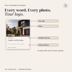 Apartment Instagram Templates, 30 Editable Canva Social Media Templates for Property Managers | Modern Edit image 6
