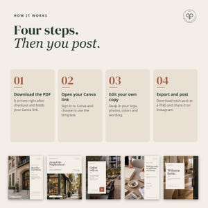 May include: An instructional graphic titled How It Works: Four steps. Then you post. It outlines four numbered steps for using a digital template: download a PDF, open a Canva link, edit copy, and export posts. Five sample social media images are shown below.