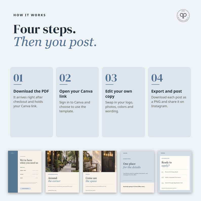 May include: An instructional graphic titled How it works, Four steps. Then you post. It outlines four numbered steps for using a Canva template, including downloading a PDF, opening a link, editing copy, and exporting files for Instagram.