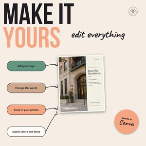 Pu&ograve; includere: Un modello grafico digitale con il testo MAKE IT YOURS edit everything. Include un'immagine centrale dell'ingresso di un edificio etichettata Meet The Hawthorne, con quattro pulsanti etichettati per la personalizzazione e un badge Works in Canva.