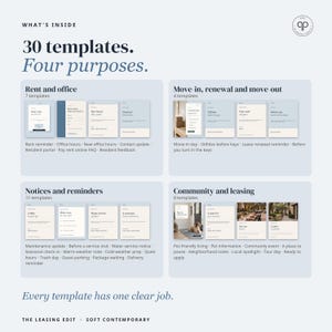 May include: A digital product display titled What's Inside 30 templates. Four purposes. It features four categorized sections: Rent and office, Move-in, renewal and move-out, Notices and reminders, and Community and leasing with thumbnails.