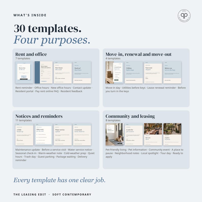 May include: A digital product display titled What's Inside 30 templates. Four purposes. It features four categorized sections: Rent and office, Move-in, renewal and move-out, Notices and reminders, and Community and leasing with thumbnails.