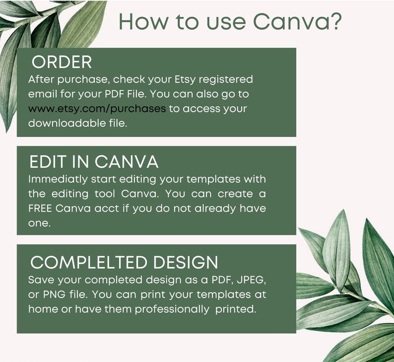 May include: Green and white graphic with the text "How to use Canva?" and three sections: "Order", "Edit in Canva", and "Completed Design". Each section has instructions on how to use Canva to edit and save a design.