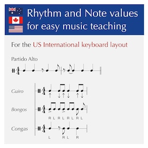 Op de afbeelding: Een diagram dat de ritme- en nootwaarden laat zien voor gemakkelijk muziekles. Het diagram laat het ritme zien voor een Partido Alto, een Guiro, Bongos en Congas. Het diagram is voor de Amerikaanse internationale toetsenbordindeling.