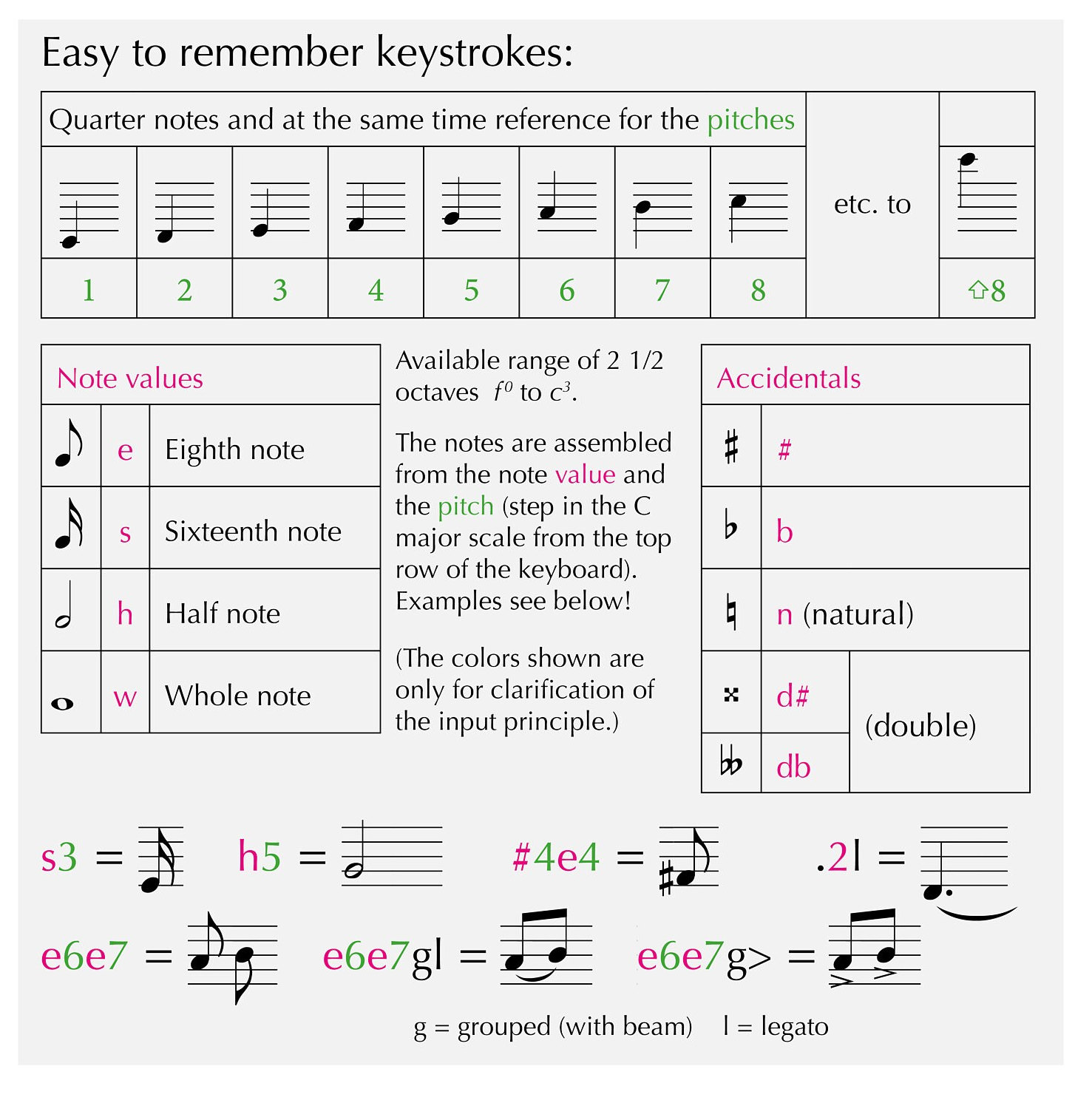 Magicmusicwriter Write Music Notes in Word Pages Rhythm Song Compose