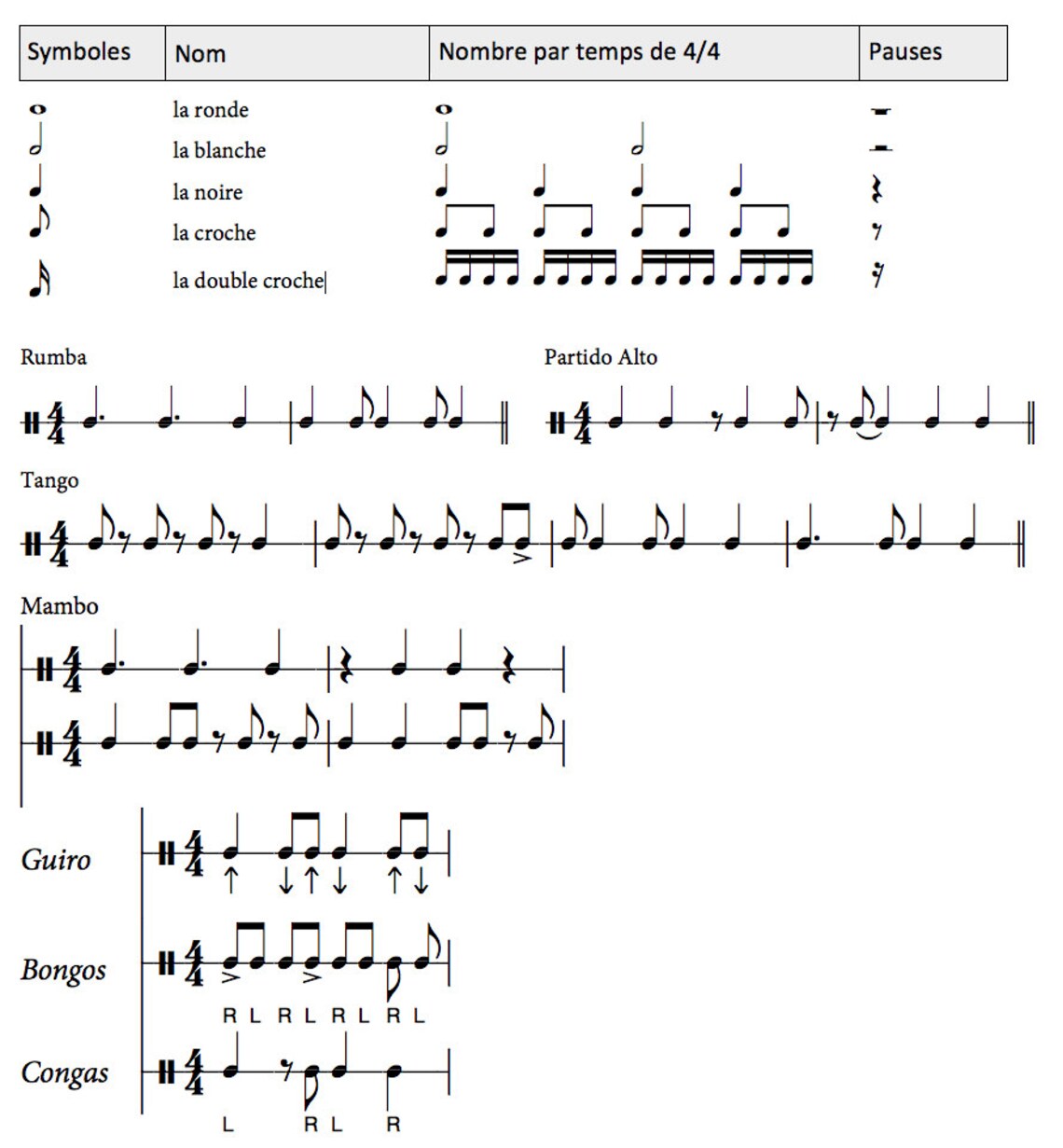 Write Rhythms in Word, Pages Etc. Version for Swiss Keyboard Layout - Etsy