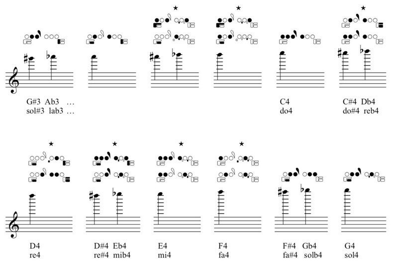 Flute Font, Fingering Instrument Chart Picture, Finale Sibelius Music ...