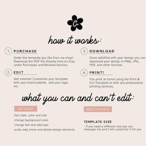 Pu&ograve; includere: Grafica beige con il testo "how it works" e passaggi numerati per l'acquisto, la modifica, il download e la stampa di un modello. La grafica elenca anche le funzionalit&agrave; modificabili e non modificabili.