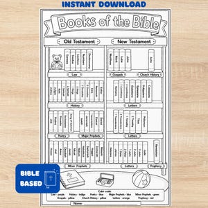 May include: A black and white printable coloring page titled Books of the Bible, featuring a bookshelf with labeled book spines for the Old and New Testaments, a teddy bear, a notebook, a pencil case, and a ball, with a color code legend at the bottom.