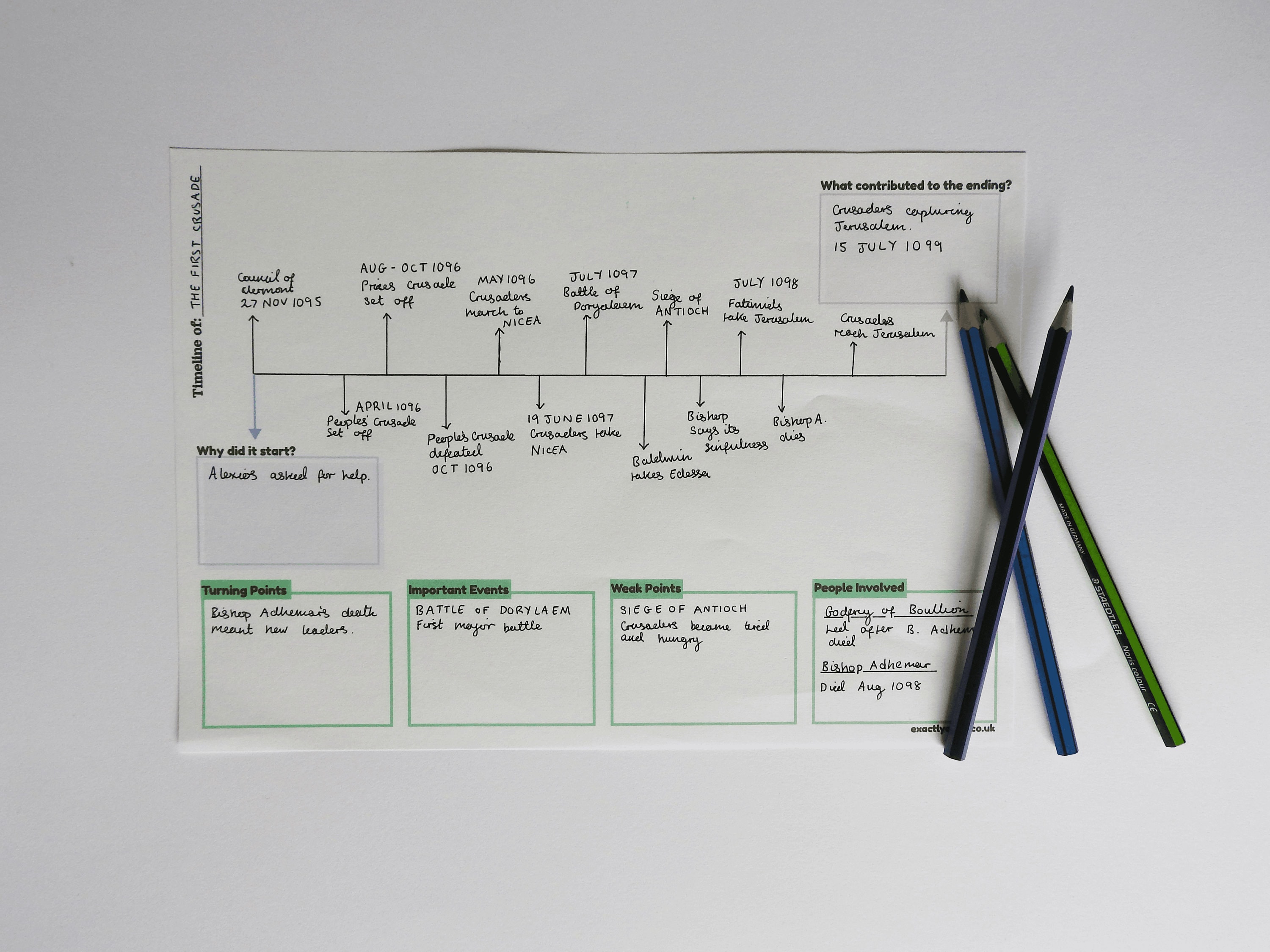 History Timeline Worksheet A Level History Revision GCSE Etsy Canada