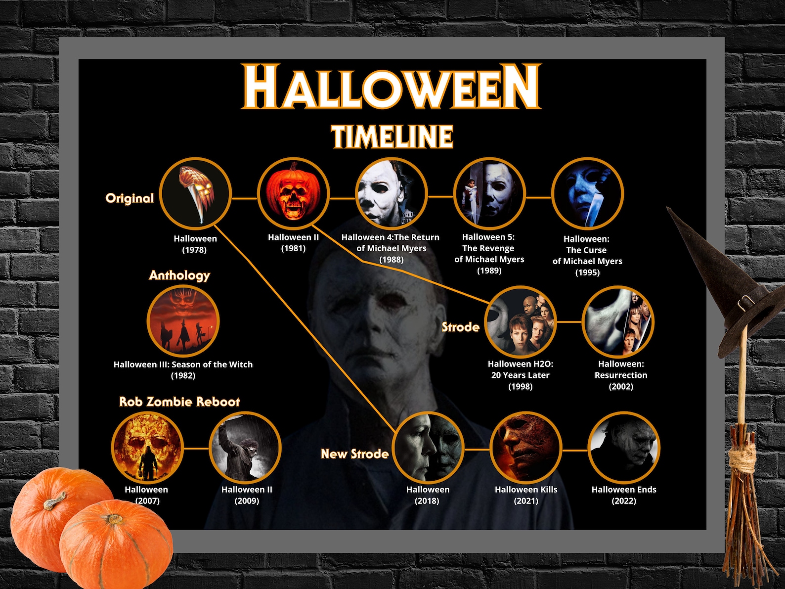 Cartel de terror de la línea de tiempo de Halloween Michael  Etsy
