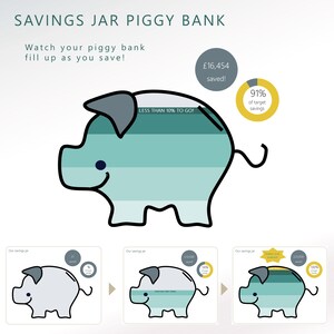 Personal Savings Planner Template | 5 Year Forecast | Auto Piggy Bank | Track & Achieve your Savings Goals | Spreadsheet | Digital Download image 7
