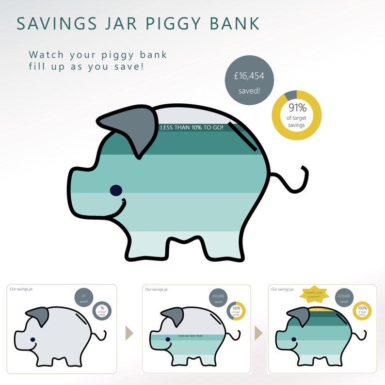 Personal Savings Planner Template | 5 Year Forecast | Auto Piggy Bank | Track & Achieve your Savings Goals | Spreadsheet | Digital Download image 7