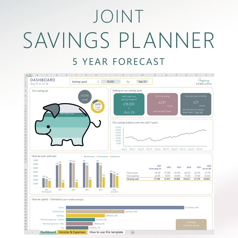 May include: A spreadsheet with a green and blue cartoon piggy bank, a chart showing savings over five years, and a bar graph showing income and expenses. The spreadsheet is titled "Joint Savings Planner 5 Year Forecast".