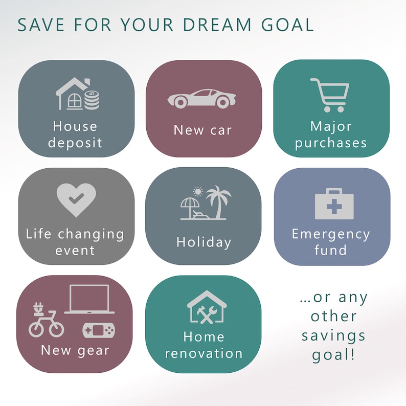 Personal Savings Planner Template | 5 Year Forecast | Auto Piggy Bank | Track & Achieve your Savings Goals | Spreadsheet | Digital Download image 2