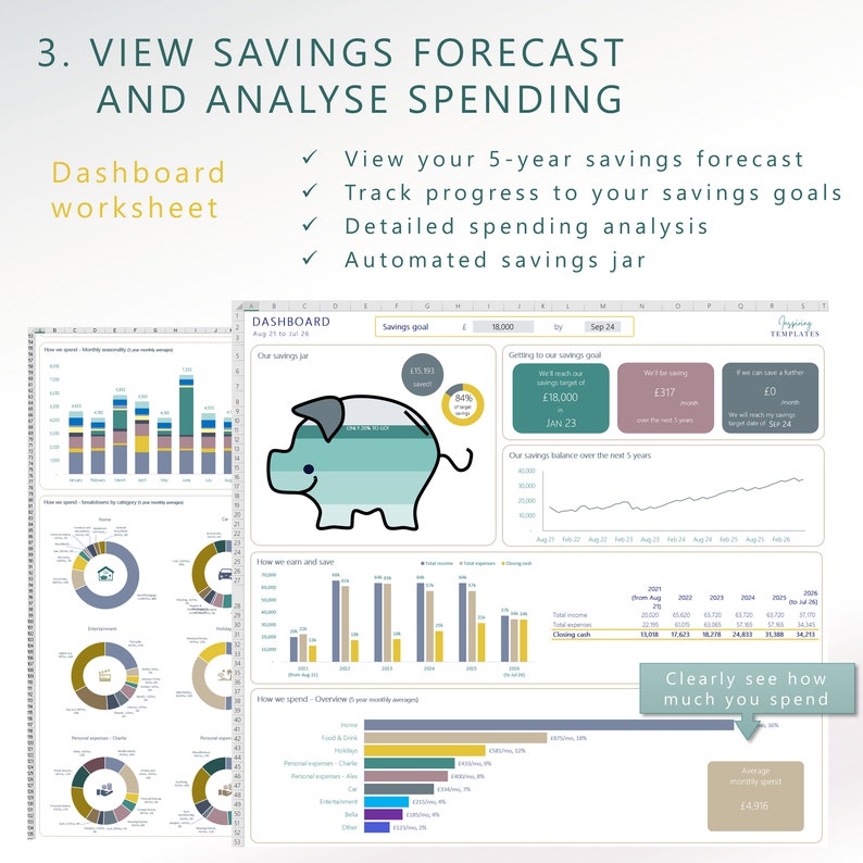 May include: A spreadsheet dashboard with a piggy bank graphic and charts to help track savings goals and analyze spending. The dashboard includes a 5-year savings forecast, a detailed spending analysis, and an automated savings jar. The text "Clearly see how much you spend" is visible in the bottom right corner.