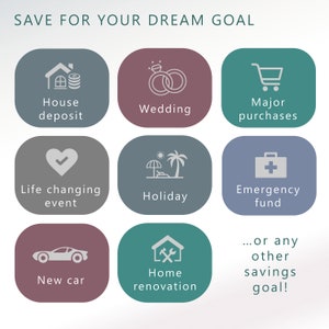 May include: A colorful infographic with nine icons representing different savings goals, such as a house deposit, wedding, major purchases, life changing event, holiday, emergency fund, new car, home renovation, and other savings goals. The text "SAVE FOR YOUR DREAM GOAL" is at the top of the infographic.