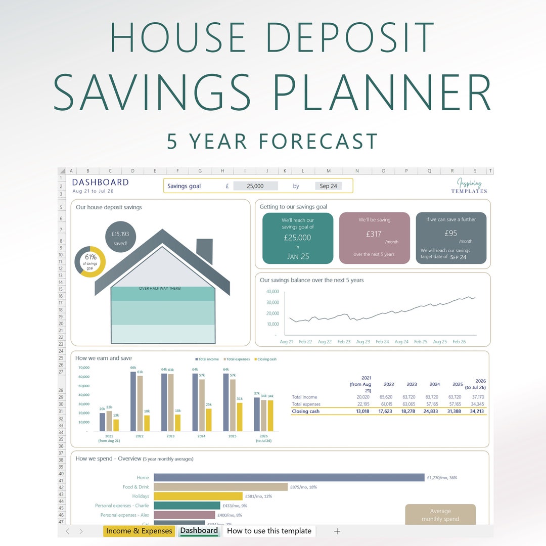 House Deposit Savings Planner Template | 5 Year Forecast | Down Payment ...