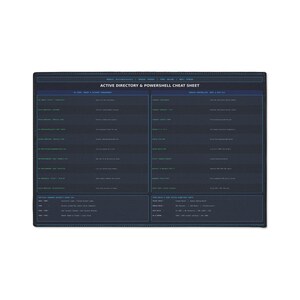 Active Directory PowerShell Cheat Sheet Floor Mat