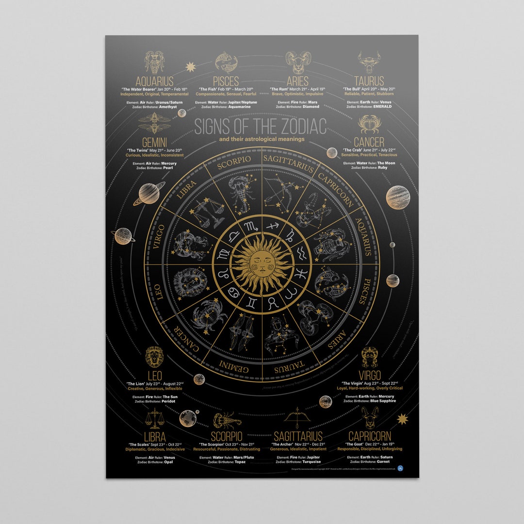 Zodiac Star Signs Poster A2 Signs of the Zodiac and Their Astrological