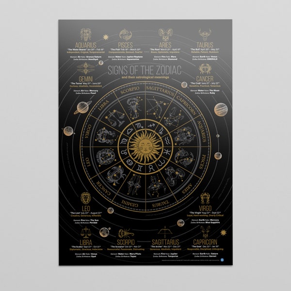 Astrology Decor Etsy