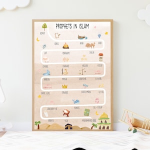Die Hellseher im Islam Poster | Islamische Kinder Poster | Kinderwandkunst | Eid Geschenk für Kinder | Kinder Eid Geschenk | Ramadan-Kinder | Digital