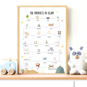 Die Hellseher im Islam Poster | Islamische Kinder Poster | Kinderwandkunst | Eid Geschenk für Kinder | Kinder Eid Geschenk | Ramadan-Kinder | Digital