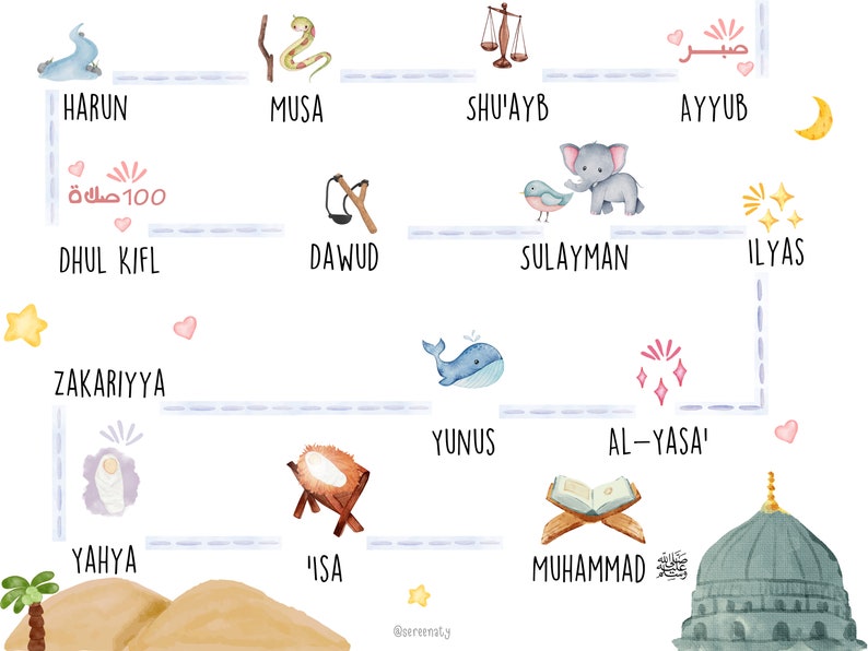 May include: A colorful illustration of prophets from the Islamic faith. Each prophet is depicted with a symbol representing their story. The illustration is painted in a watercolor style with a light blue background.