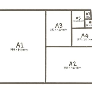 May include: Diagram showing the different sizes of paper in the A series, including A1, A2, A3, A4, A5, A6, and A7. The dimensions of each paper size are listed in millimeters.