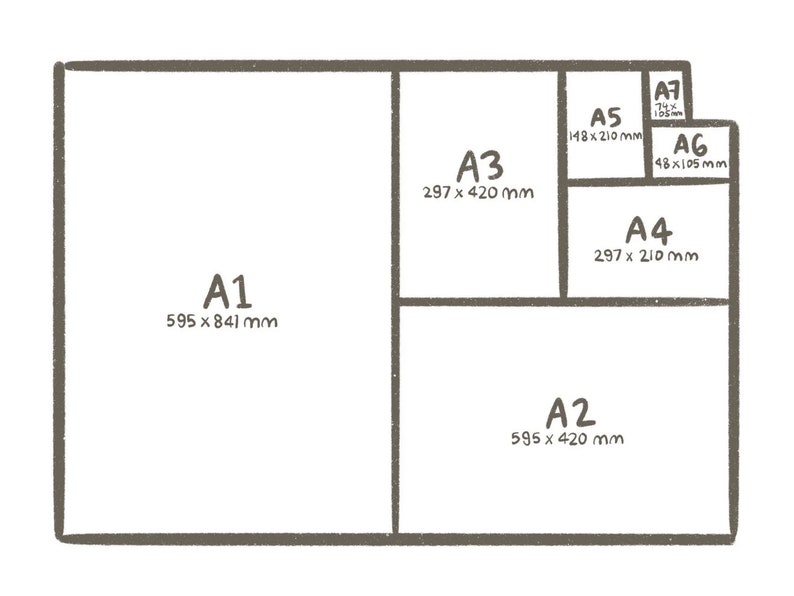 May include: Diagram showing the different sizes of paper in the A series, including A1, A2, A3, A4, A5, A6, and A7. The dimensions of each paper size are listed in millimeters.