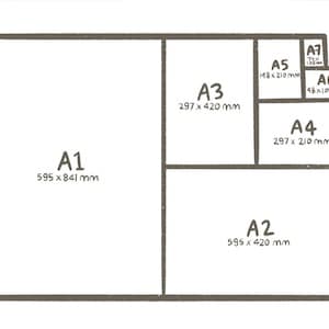 May include: Diagram showing the different sizes of paper in the A series, including A1, A2, A3, A4, A5, A6, and A7. The sizes are shown in millimeters.