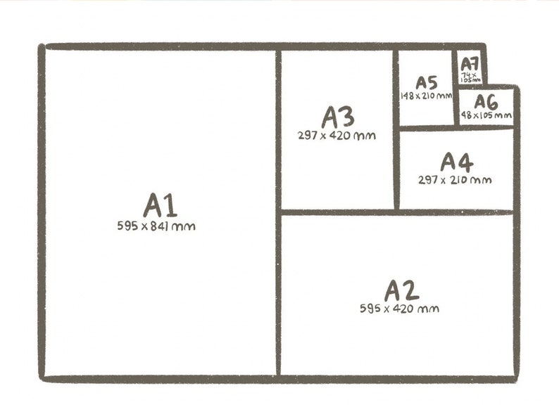 May include: A diagram showing the different sizes of paper in the A series, with measurements in millimetres. The largest size is A1, which is 595 x 841 mm. The smallest size is A7, which is 74 x 105 mm.