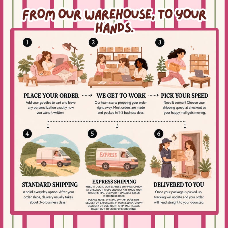 Puede incluir: Una infograf&iacute;a titulada FROM OUR WAREHOUSE, TO YOUR HANDS. Presenta seis pasos numerados: 1. Place your order, 2. We get to work, 3. Pick your speed, 4. Standard shipping, 5. Express shipping y 6. Delivered to you, con ilustraciones.